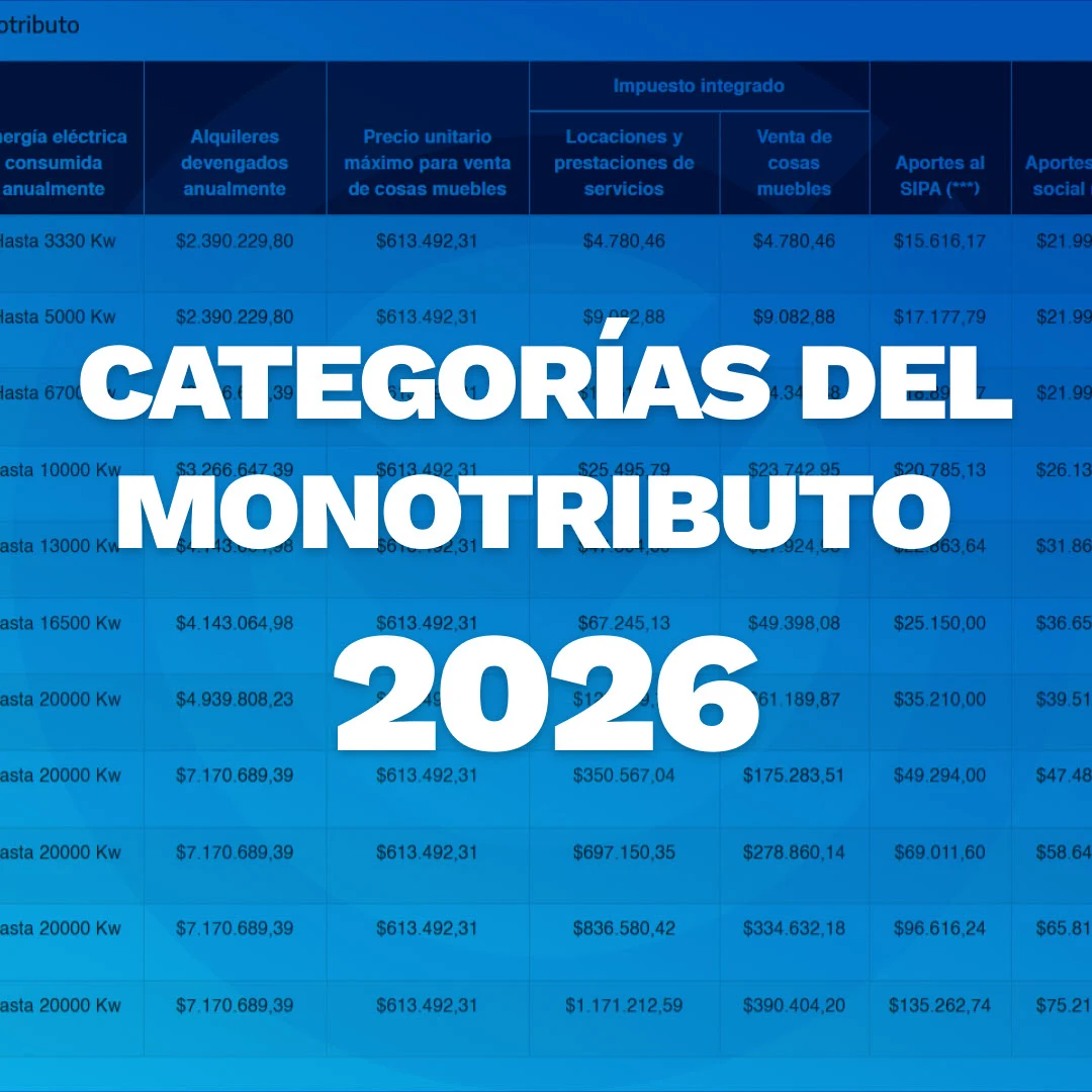 ¿Cuáles son las categorías y valores del monotributo 2026?