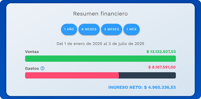 Tributo Simple Resumen Financiero
